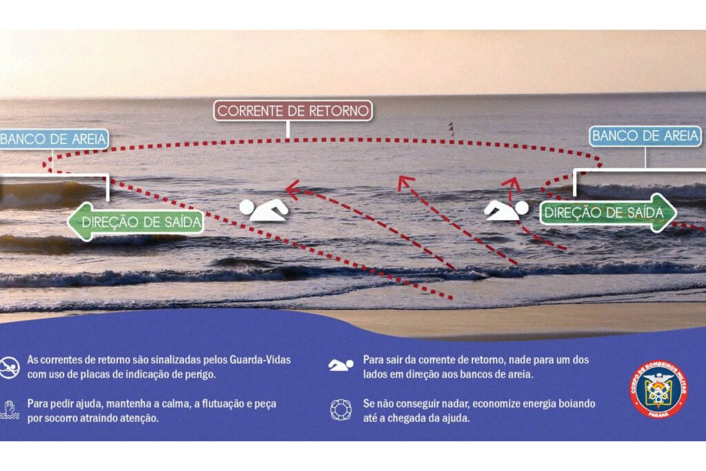 verao-maior:-bombeiros-alertam-para-prevencao-de-afogamentos-nas-correntes-de-retorno