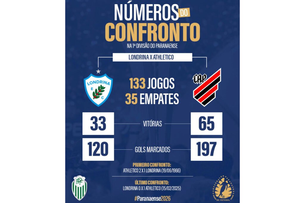 tv-parana-turismo-transmite-semifinal-do-paranaense-entre-londrina-e-athletico-domingo