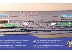 verao-maior:-bombeiros-alertam-para-prevencao-de-afogamentos-nas-correntes-de-retorno