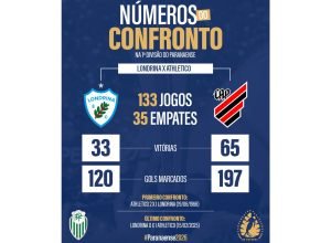 tv-parana-turismo-transmite-semifinal-do-paranaense-entre-londrina-e-athletico-domingo